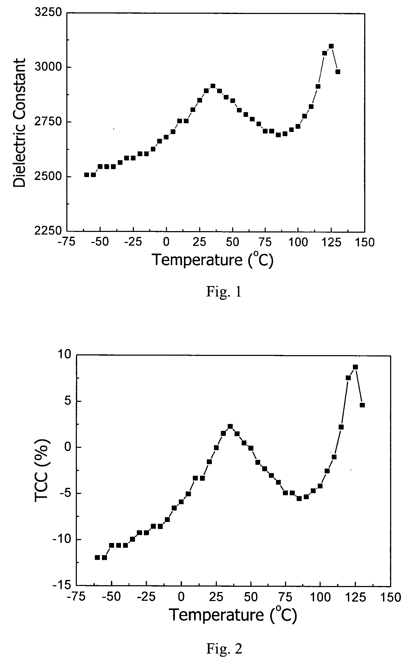 Temperature-stable dielectric ceramic composition for multilayer ceramic capacitors with base-metal electrodes