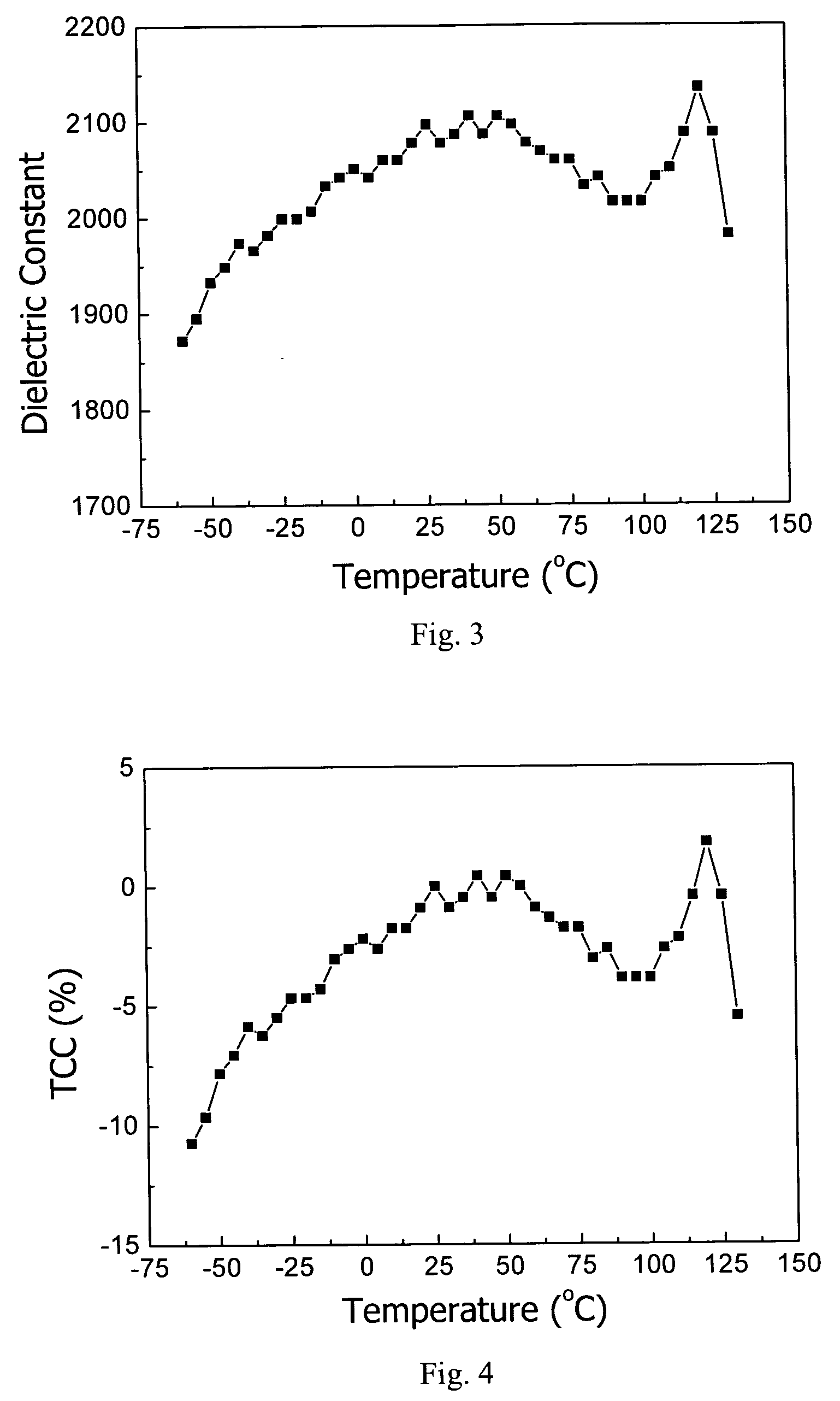 Temperature-stable dielectric ceramic composition for multilayer ceramic capacitors with base-metal electrodes