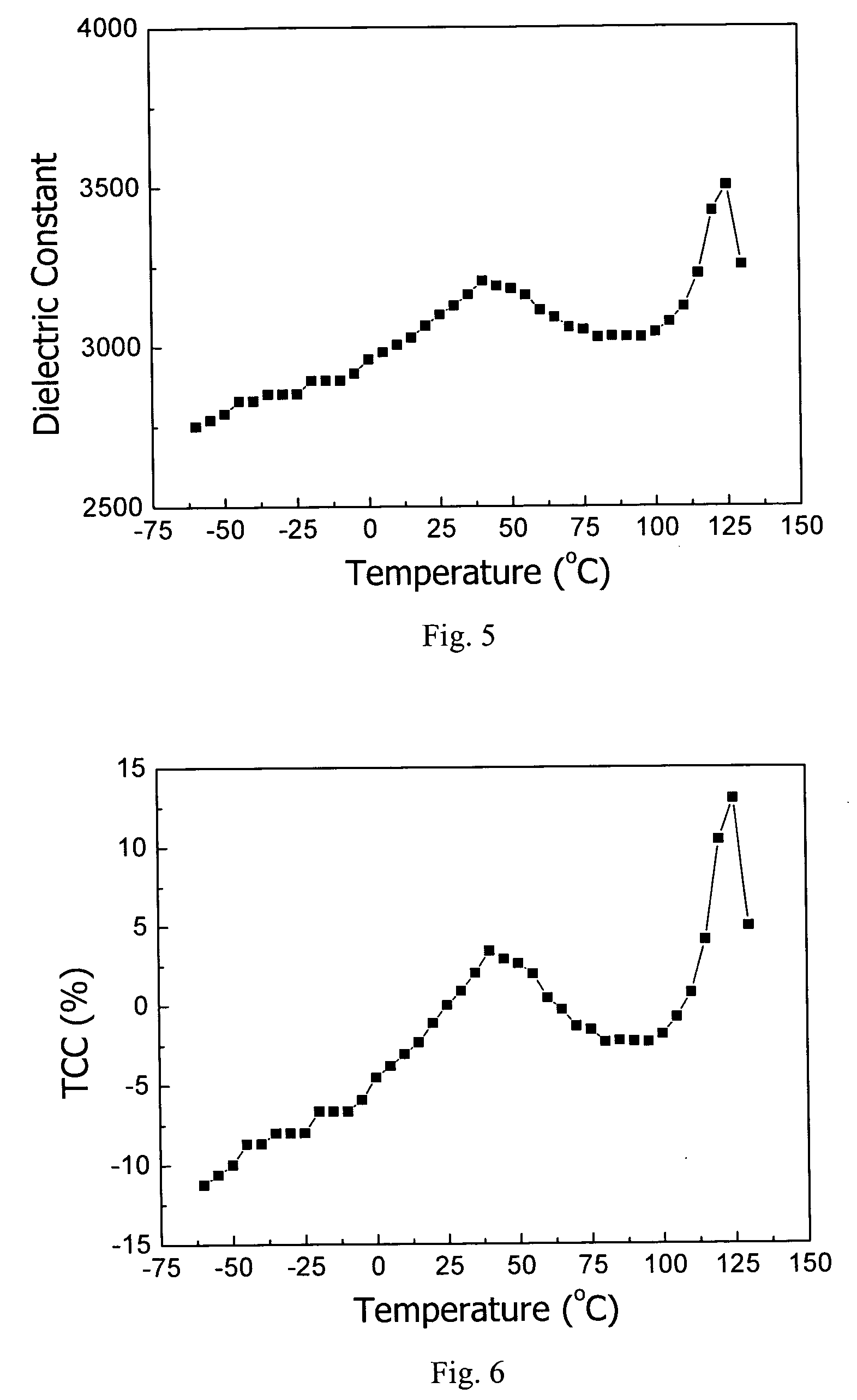 Temperature-stable dielectric ceramic composition for multilayer ceramic capacitors with base-metal electrodes