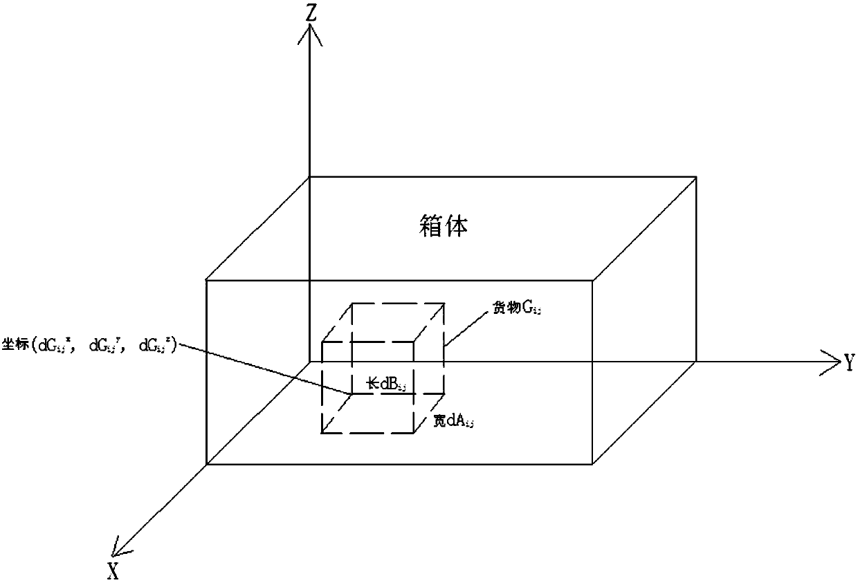 An algorithm for intelligently generating a case loading scheme based on multiple constraint conditions