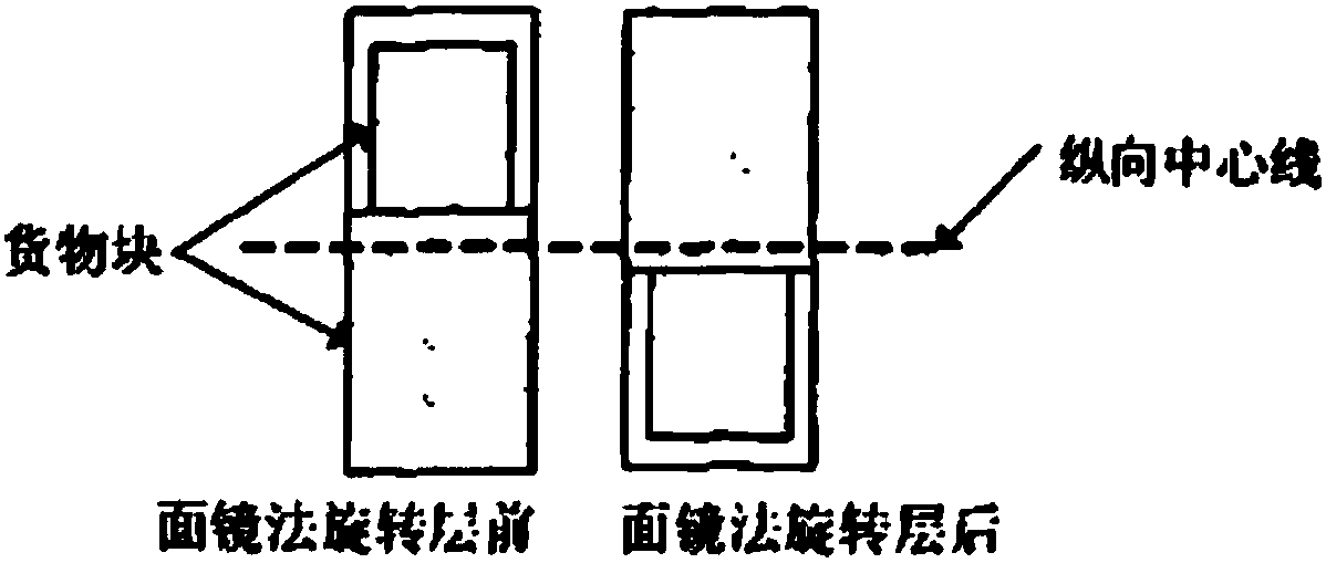 An algorithm for intelligently generating a case loading scheme based on multiple constraint conditions