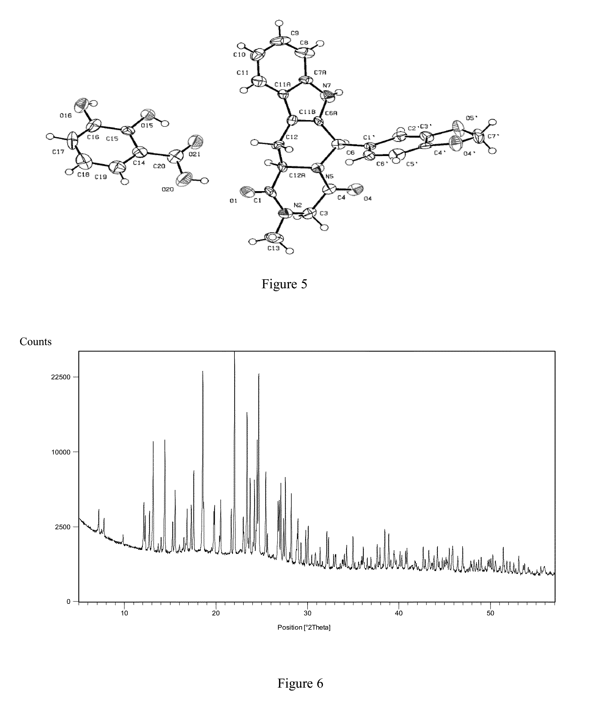 Novel Solid Forms of Phosphodiesterase Type 5 Inhibitors