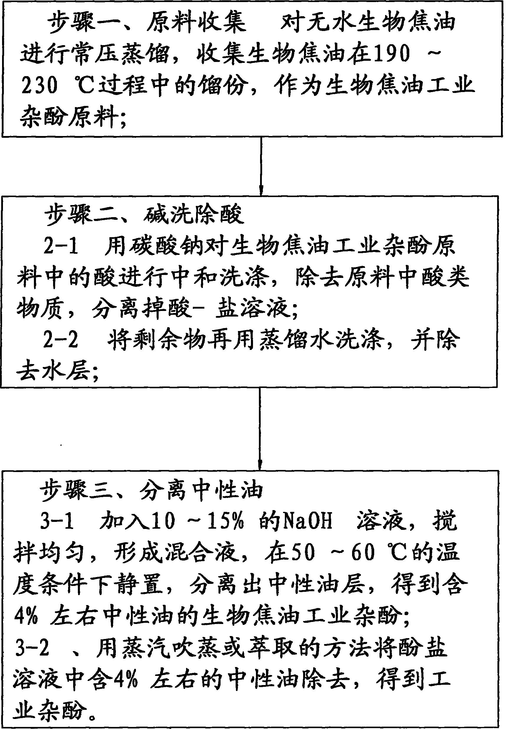 Preparation method of biomass tar industrial creosote