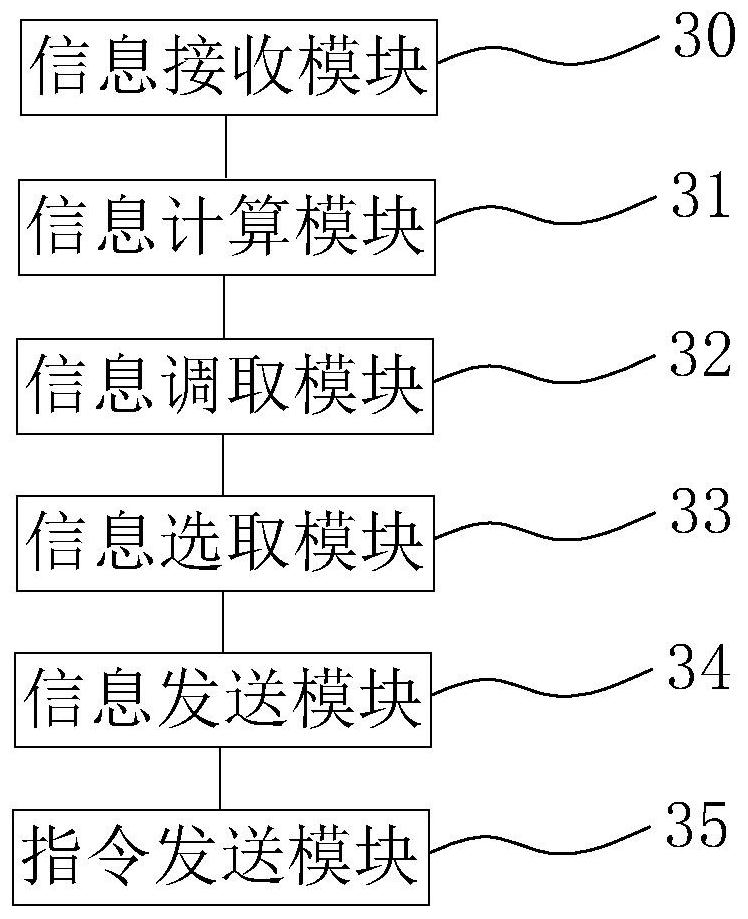 Management method, device and equipment for electric vehicle charging and storage medium