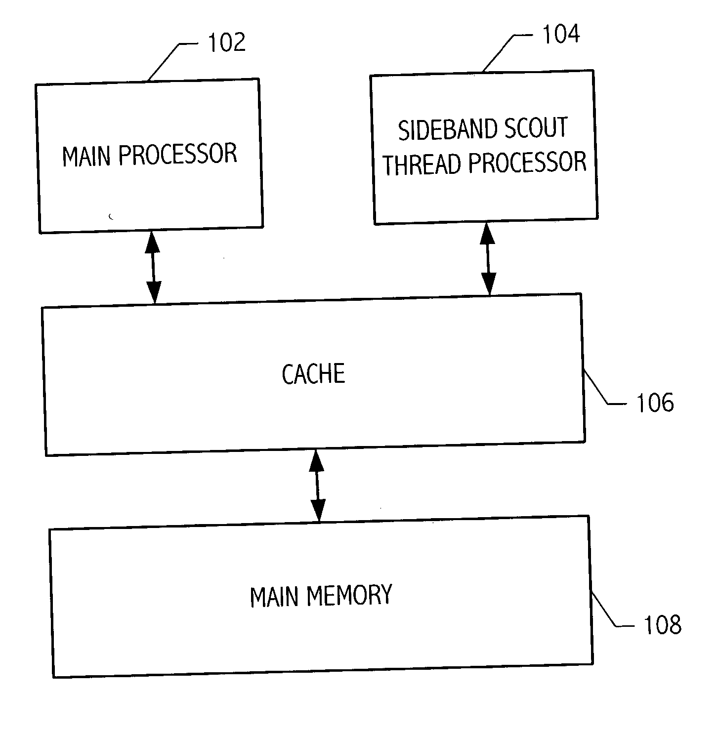 Sideband scout thread processor