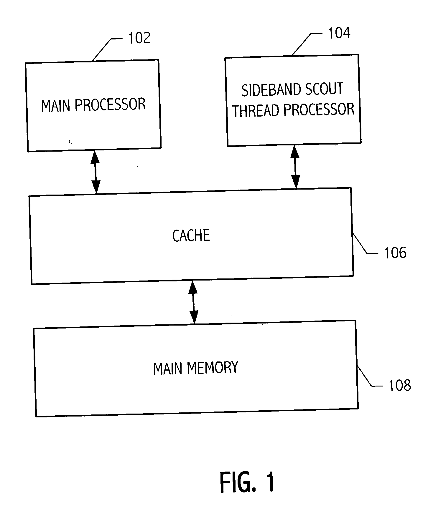 Sideband scout thread processor