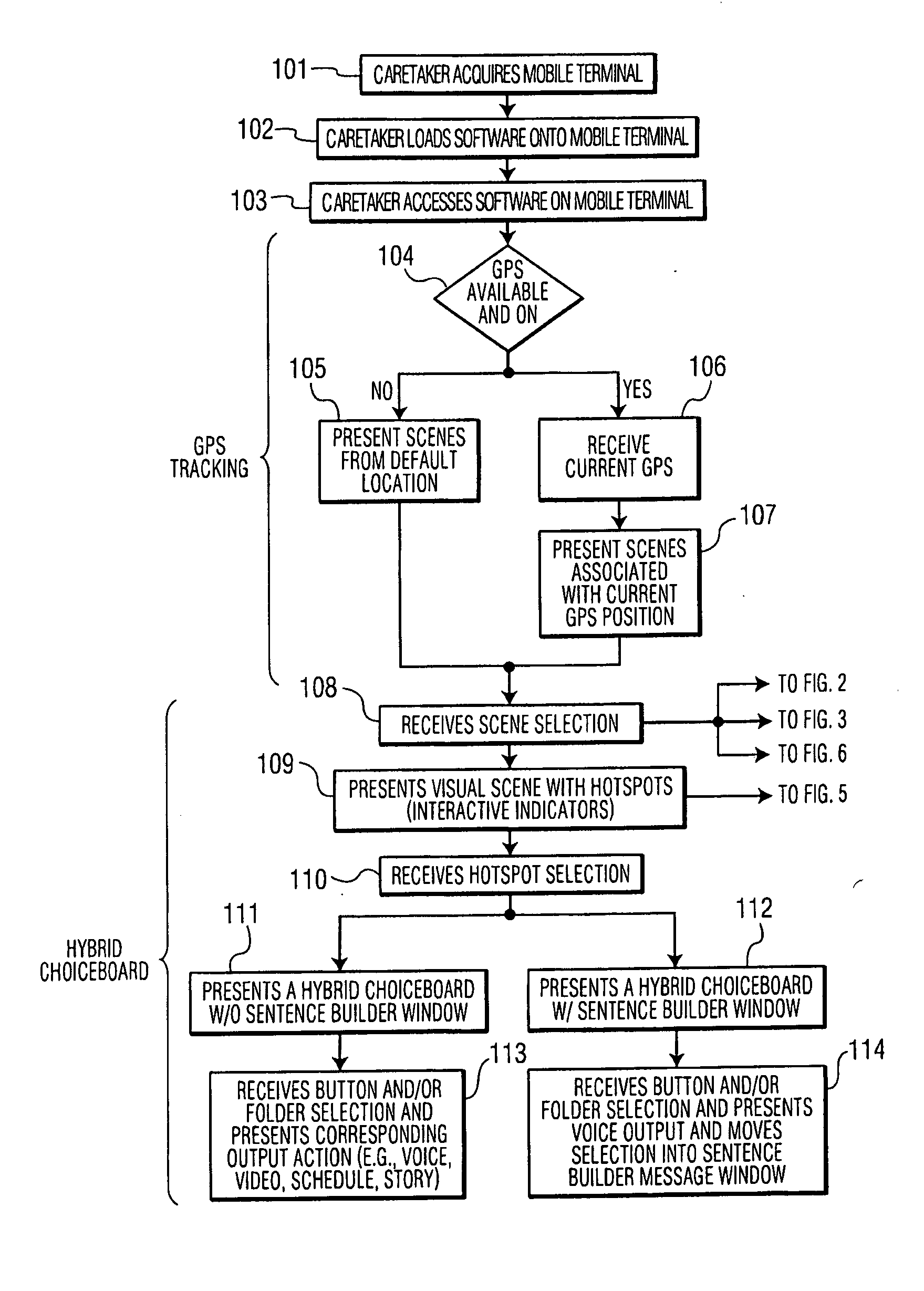 System for the Development of Communication, Language, Behavioral and Social Skills