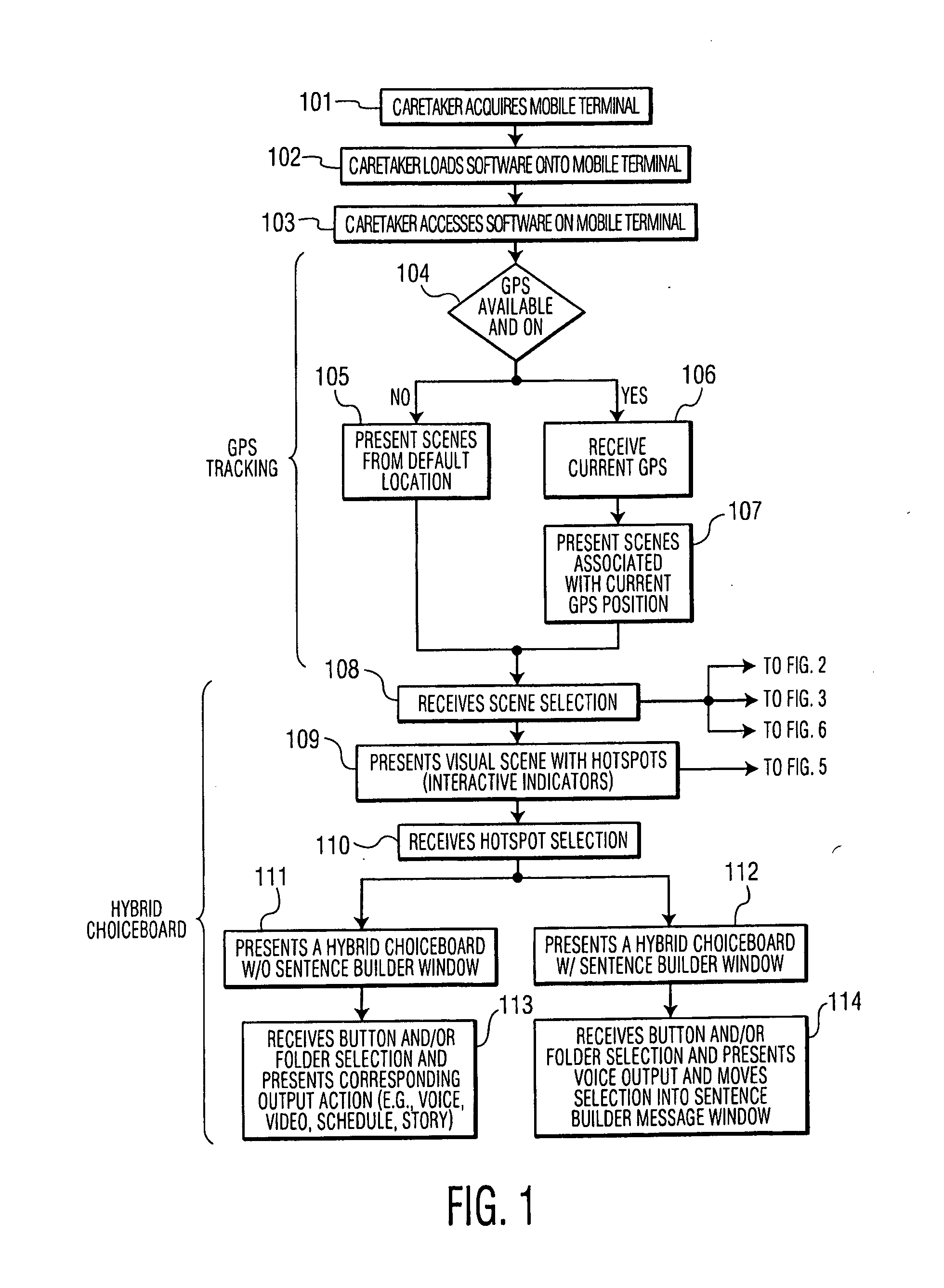 System for the Development of Communication, Language, Behavioral and Social Skills