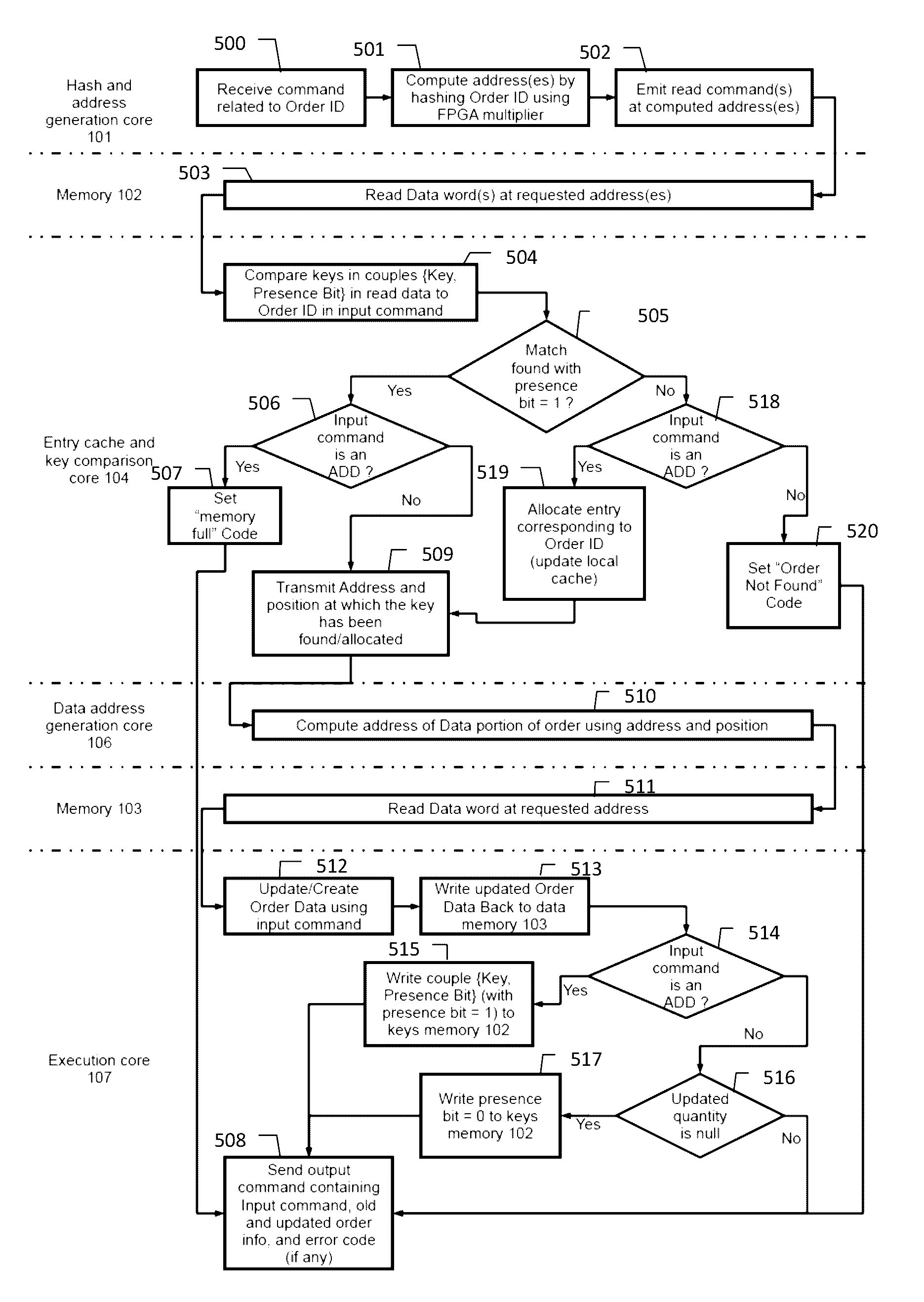 Asset management device and method in a hardware platform