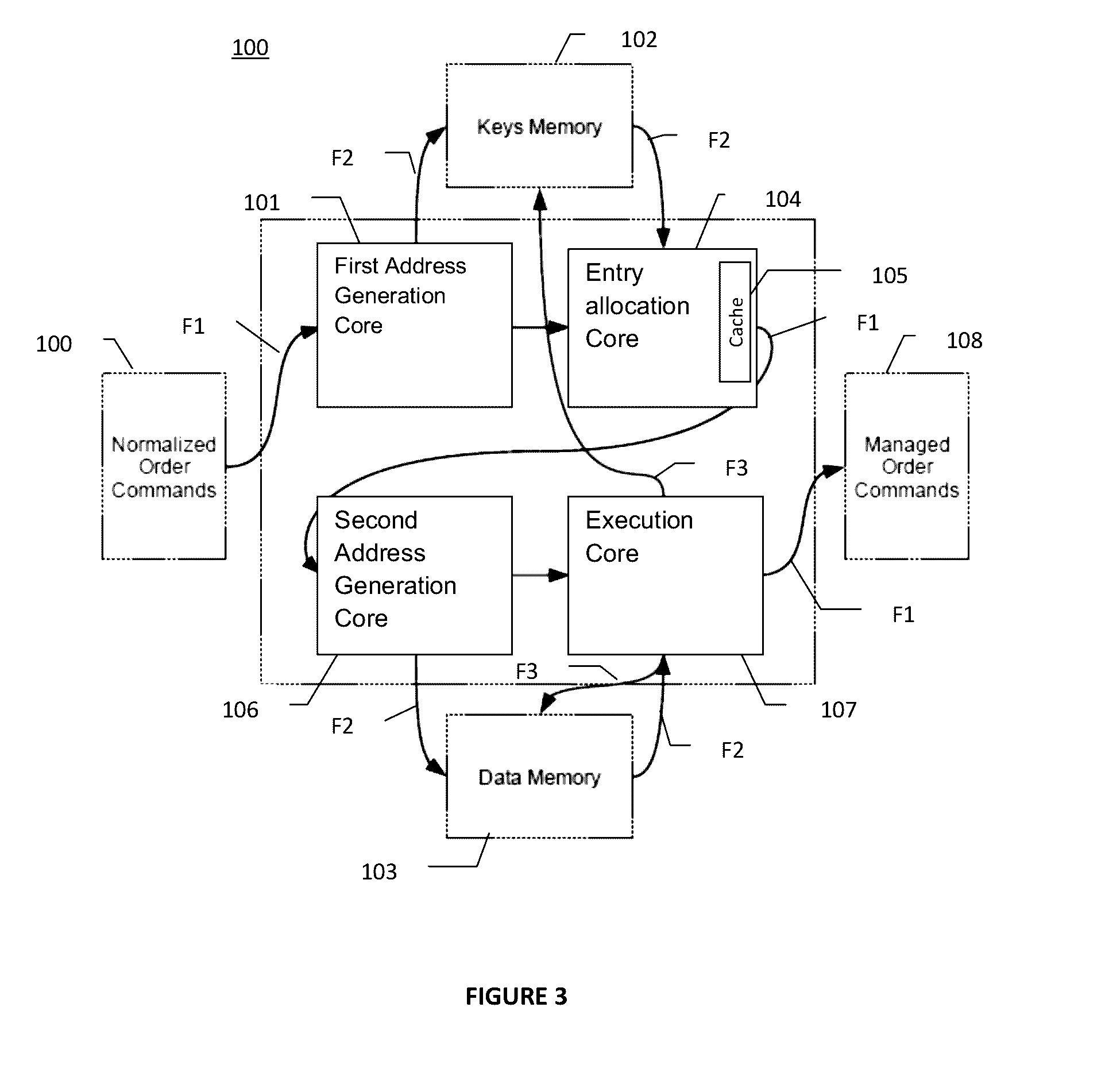 Asset management device and method in a hardware platform