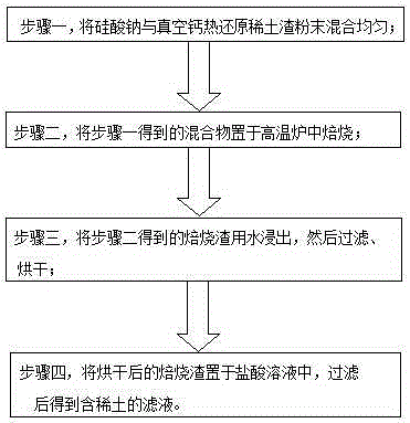 Method for recovering rare earths from vacuum-calcium-thermic-reduction rare-earth slag