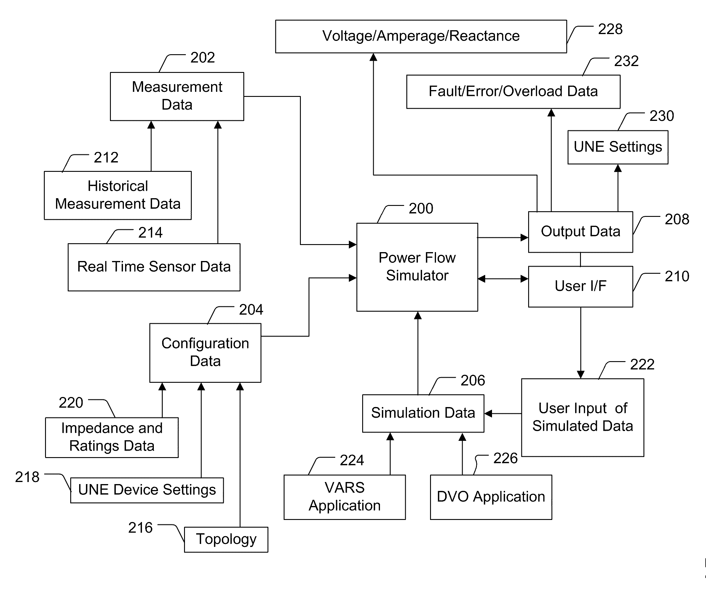 Power Flow Simulation System, Method and Device