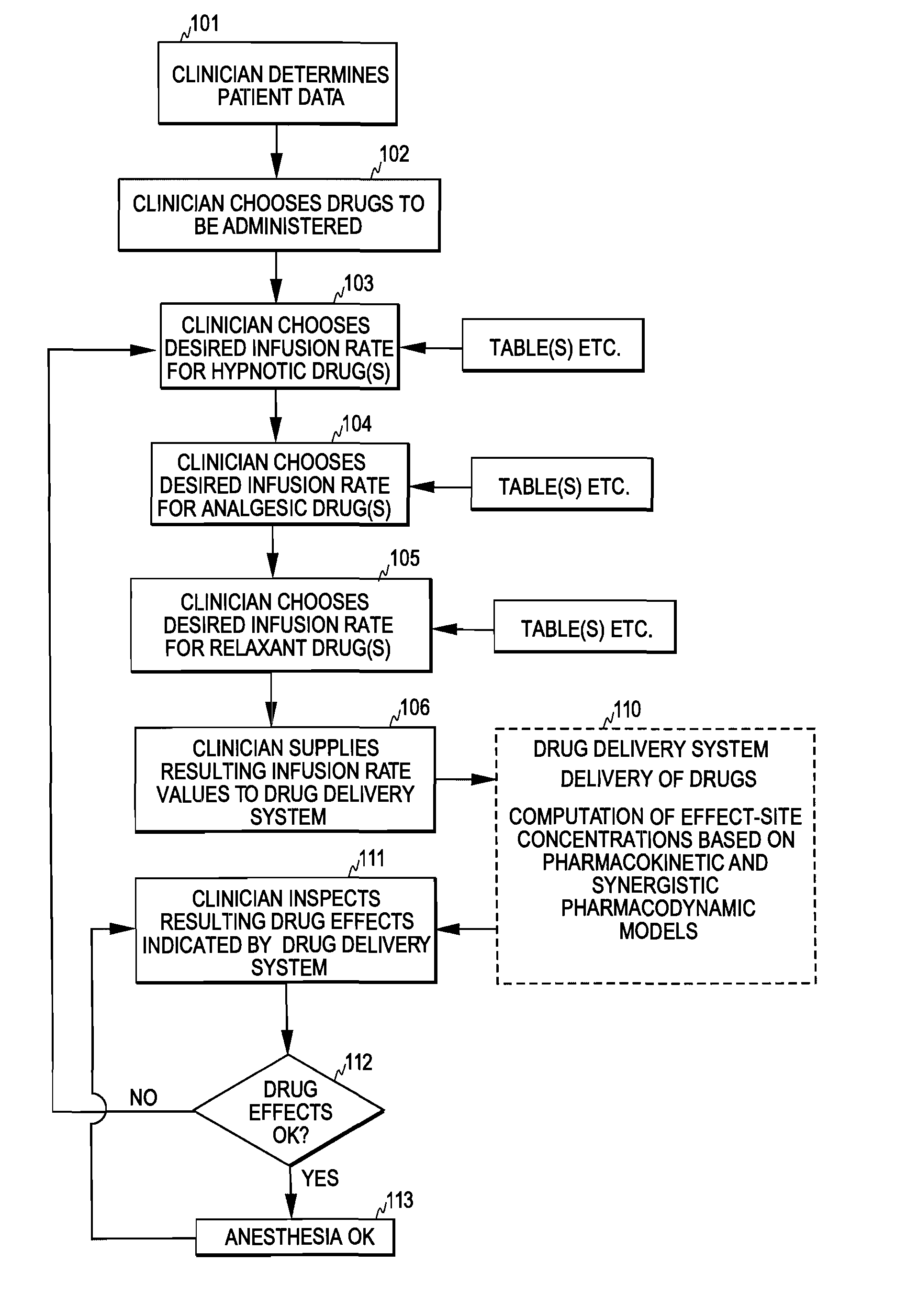 Control of Drug Administration