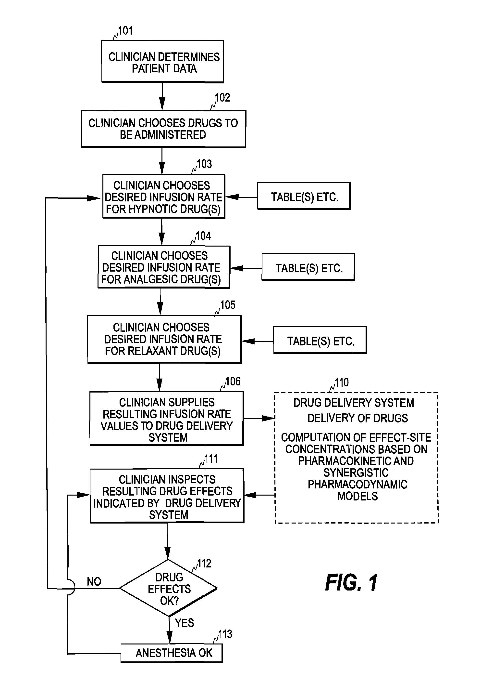 Control of Drug Administration