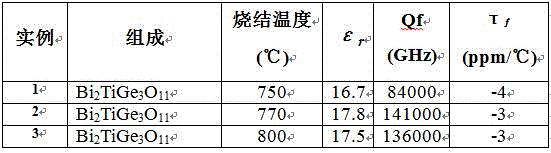 Temperature-stable microwave dielectric ceramic Bi2TiGe3O11 allowing low temperature sintering and preparation method thereof