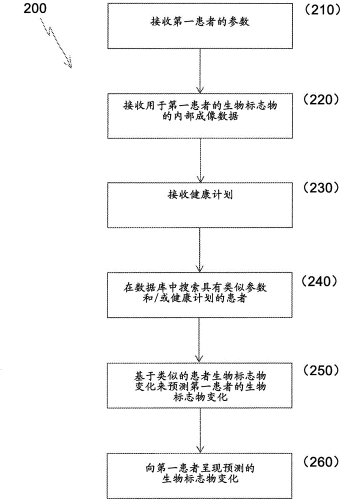 Method and system for health plan management