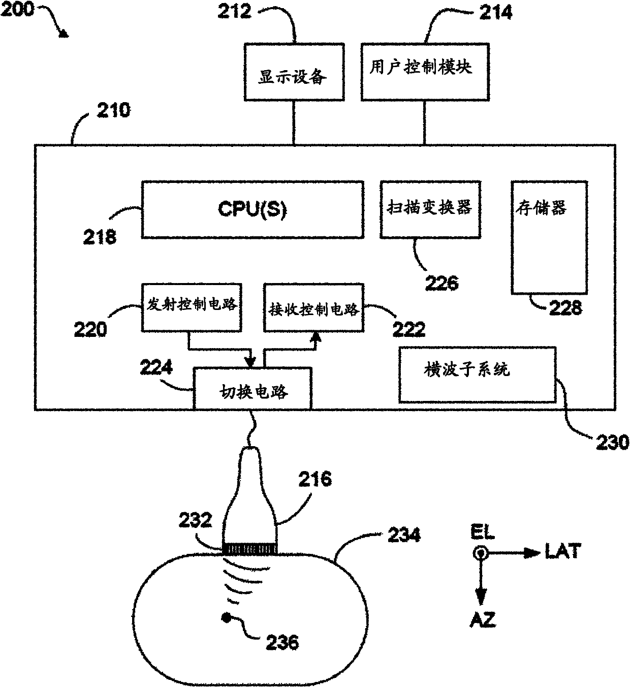 Method for shear wave field formation and ultrasonic image system