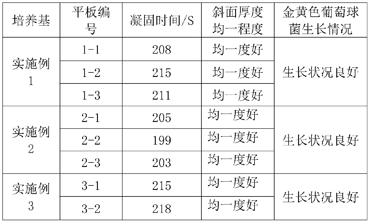 A kind of nano gel slant culture medium and preparation method thereof