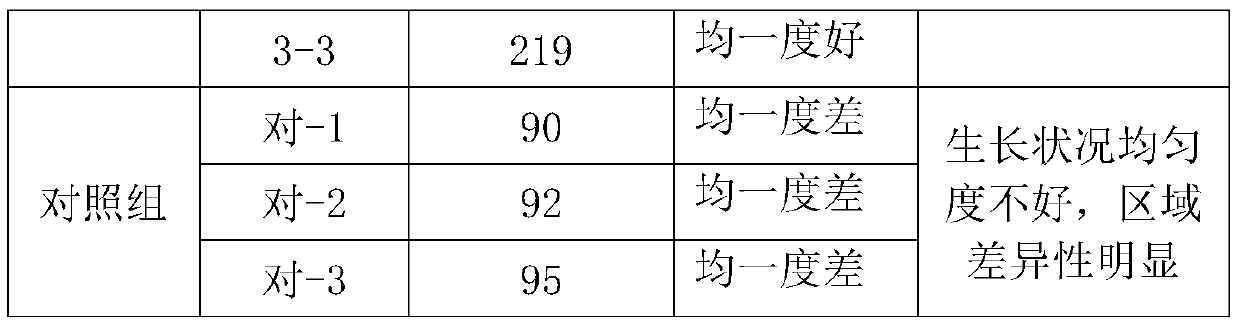 A kind of nano gel slant culture medium and preparation method thereof