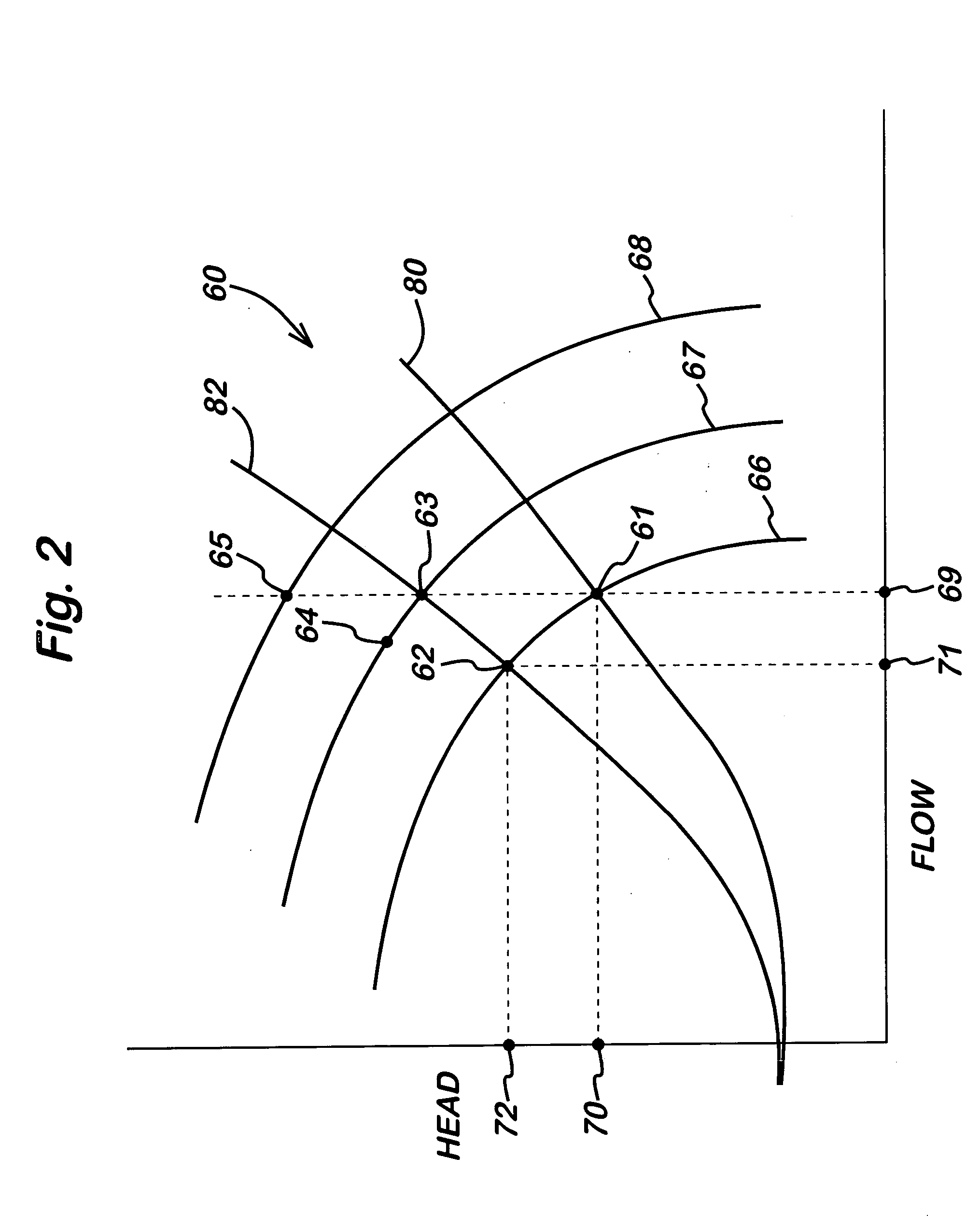 Process flow control circuit