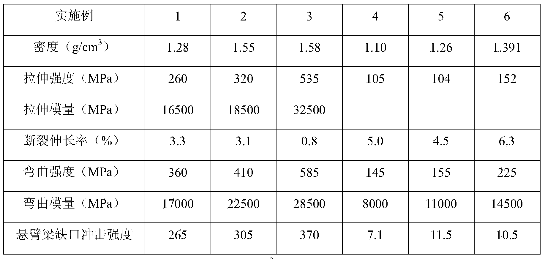 Fiber-reinforced thermoplastic composite and preparation method thereof