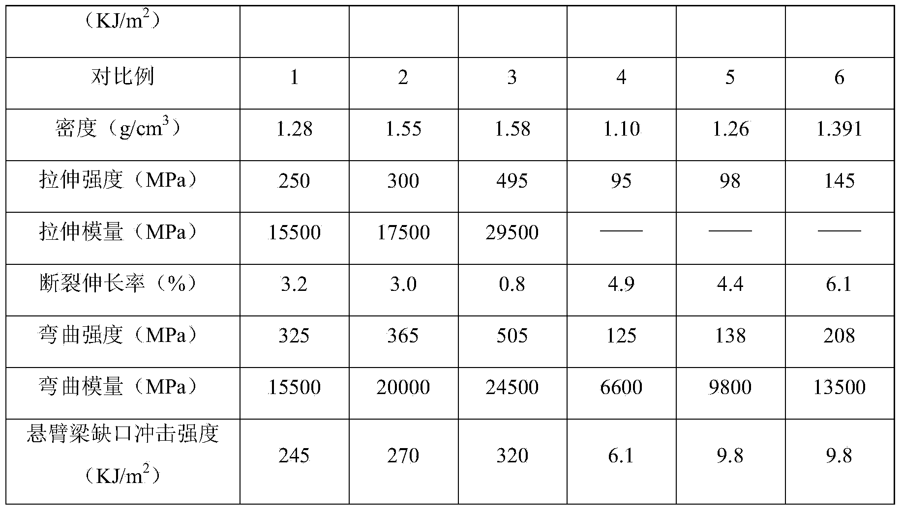 Fiber-reinforced thermoplastic composite and preparation method thereof