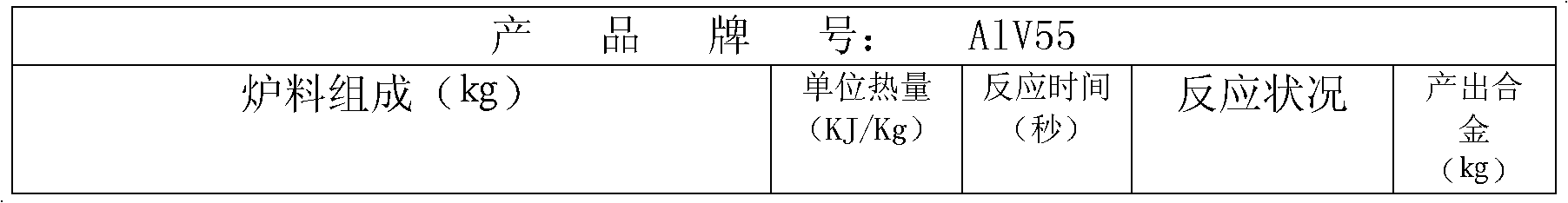 Method for optimizing preparation process of vanadium-aluminum alloy