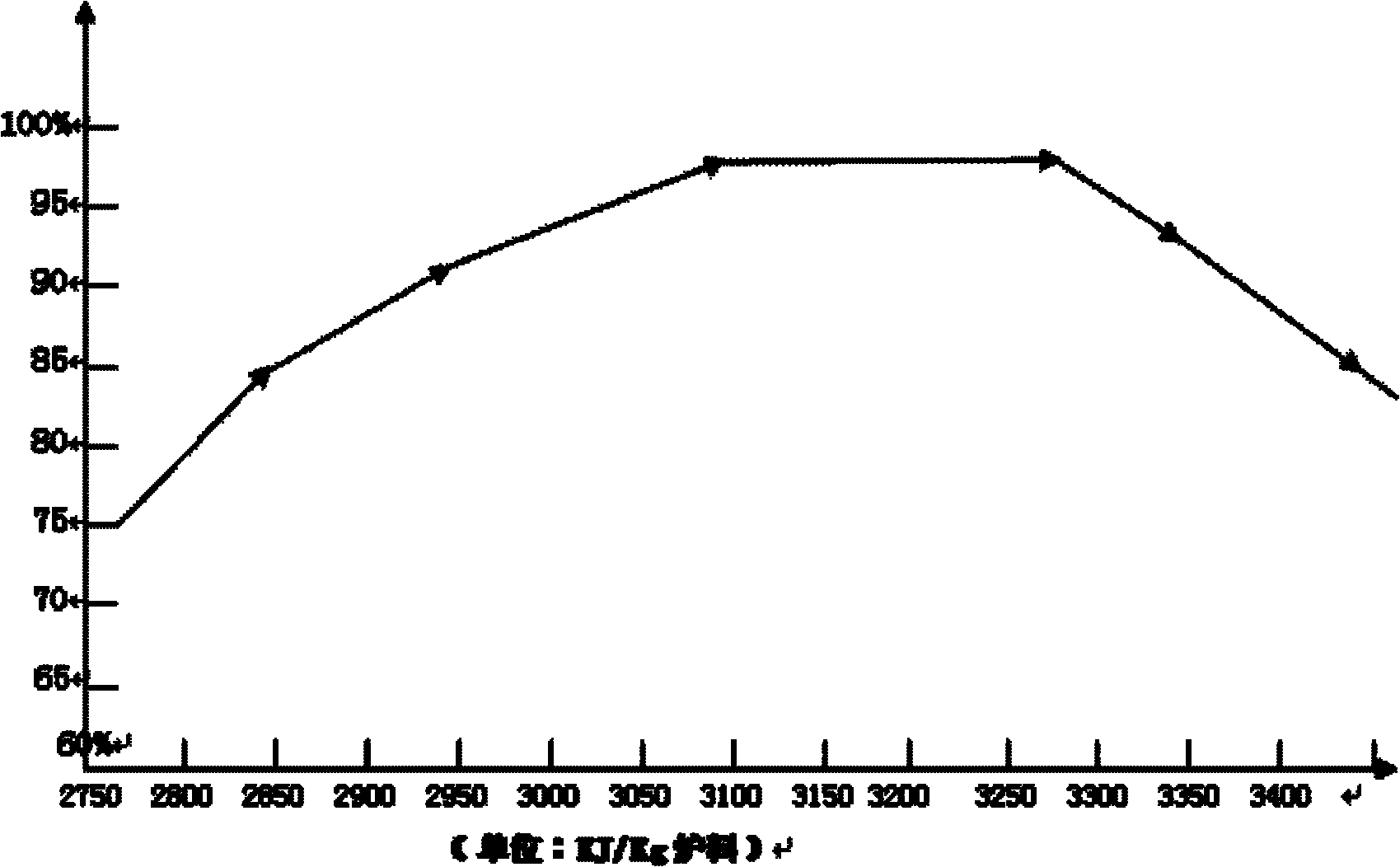 Method for optimizing preparation process of vanadium-aluminum alloy