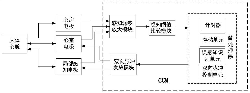 Method and circuit for prolonging ventricular refractory period and implantable cardiac contractile force regulator