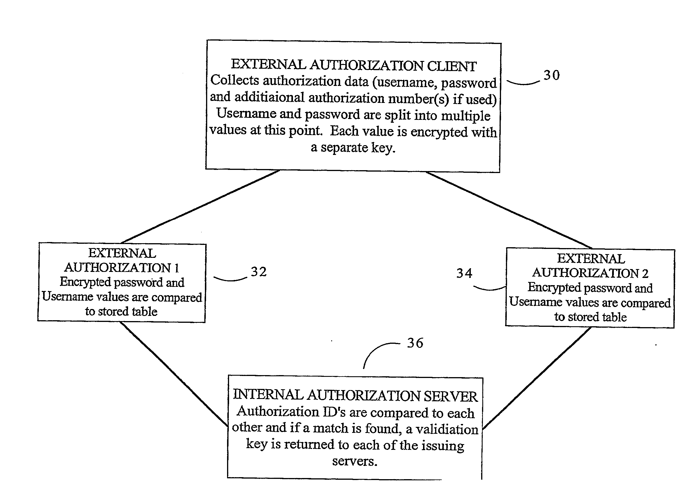 Method of and system for encryption and authentication