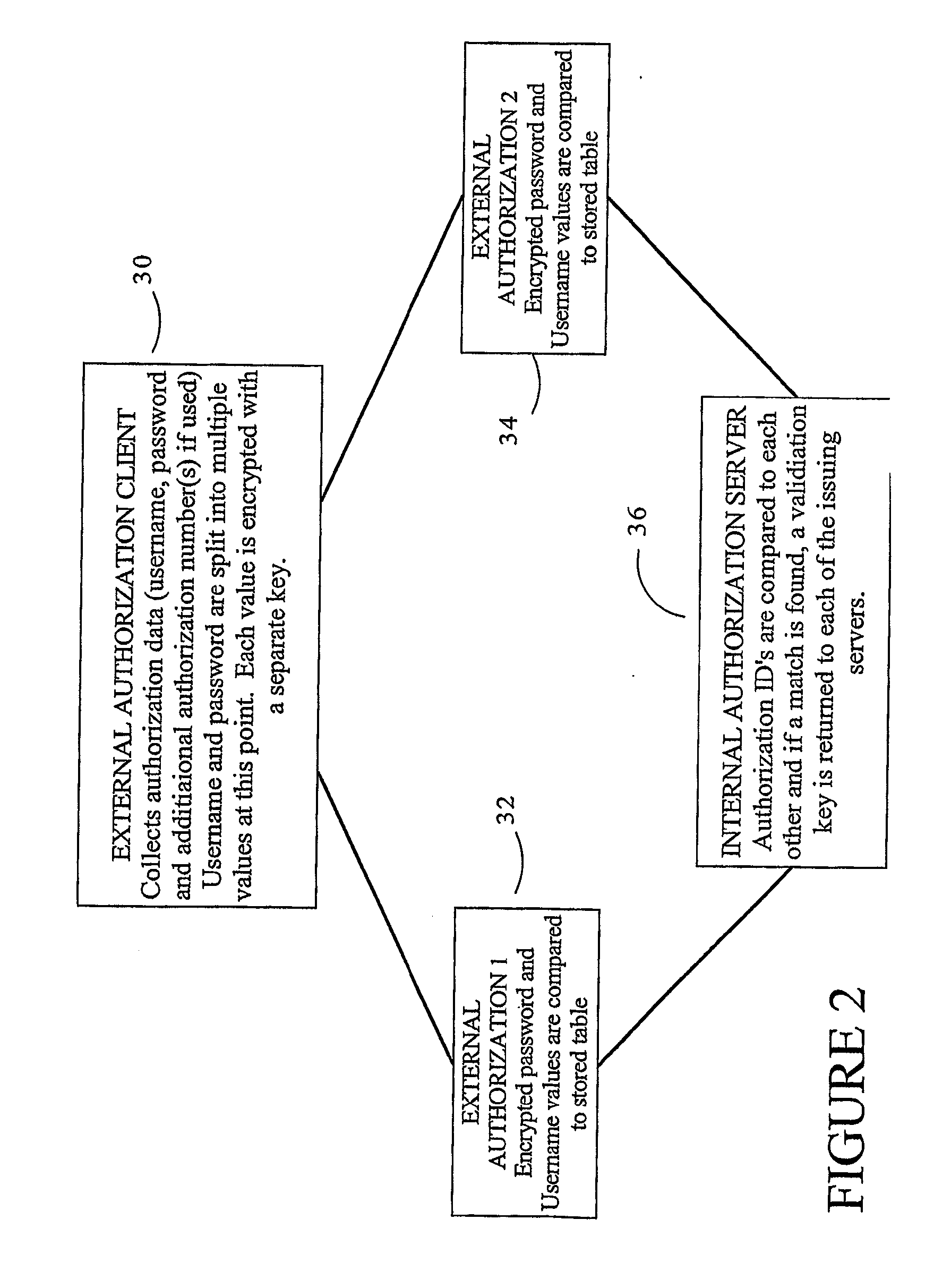 Method of and system for encryption and authentication