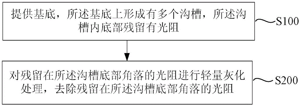 Method to remove photoresist from deep groove and manufacturing method of flash memory