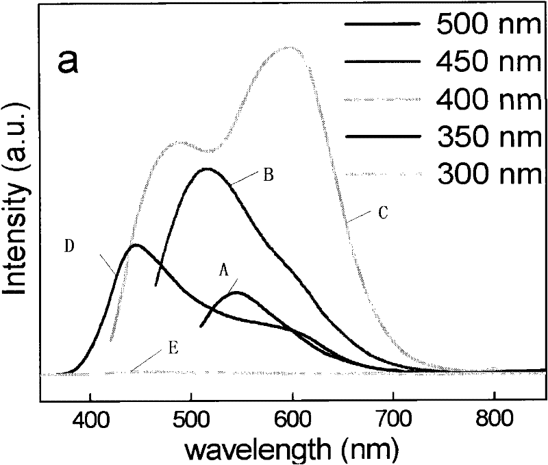 Preparation method of carbon nanoparticle with controllable photoluminescence