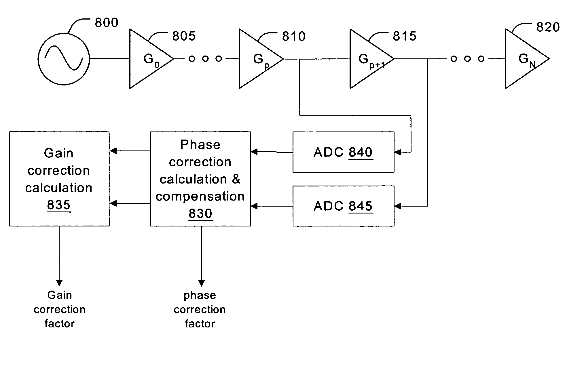 Adaptive dynamic range receiver for MRI