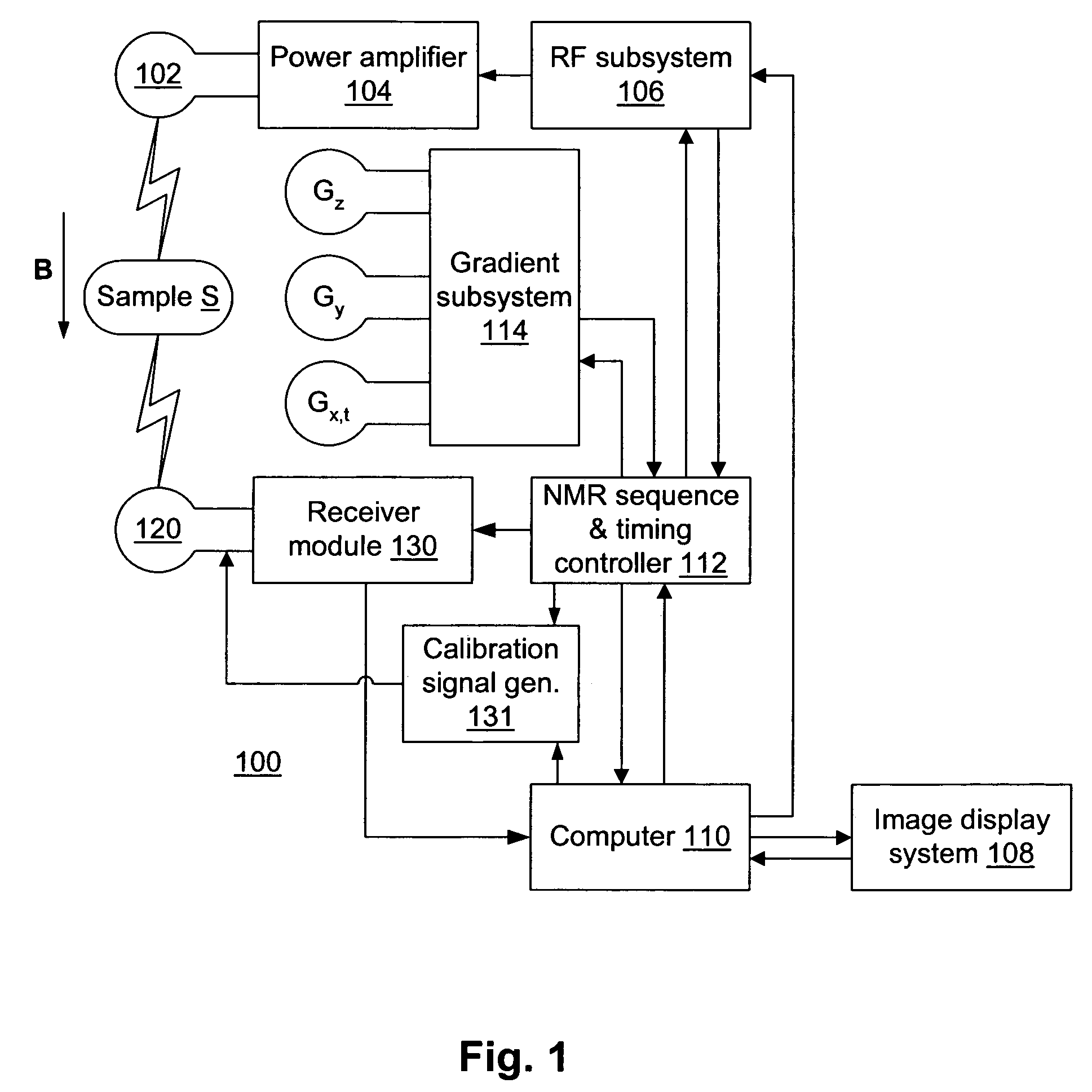 Adaptive dynamic range receiver for MRI