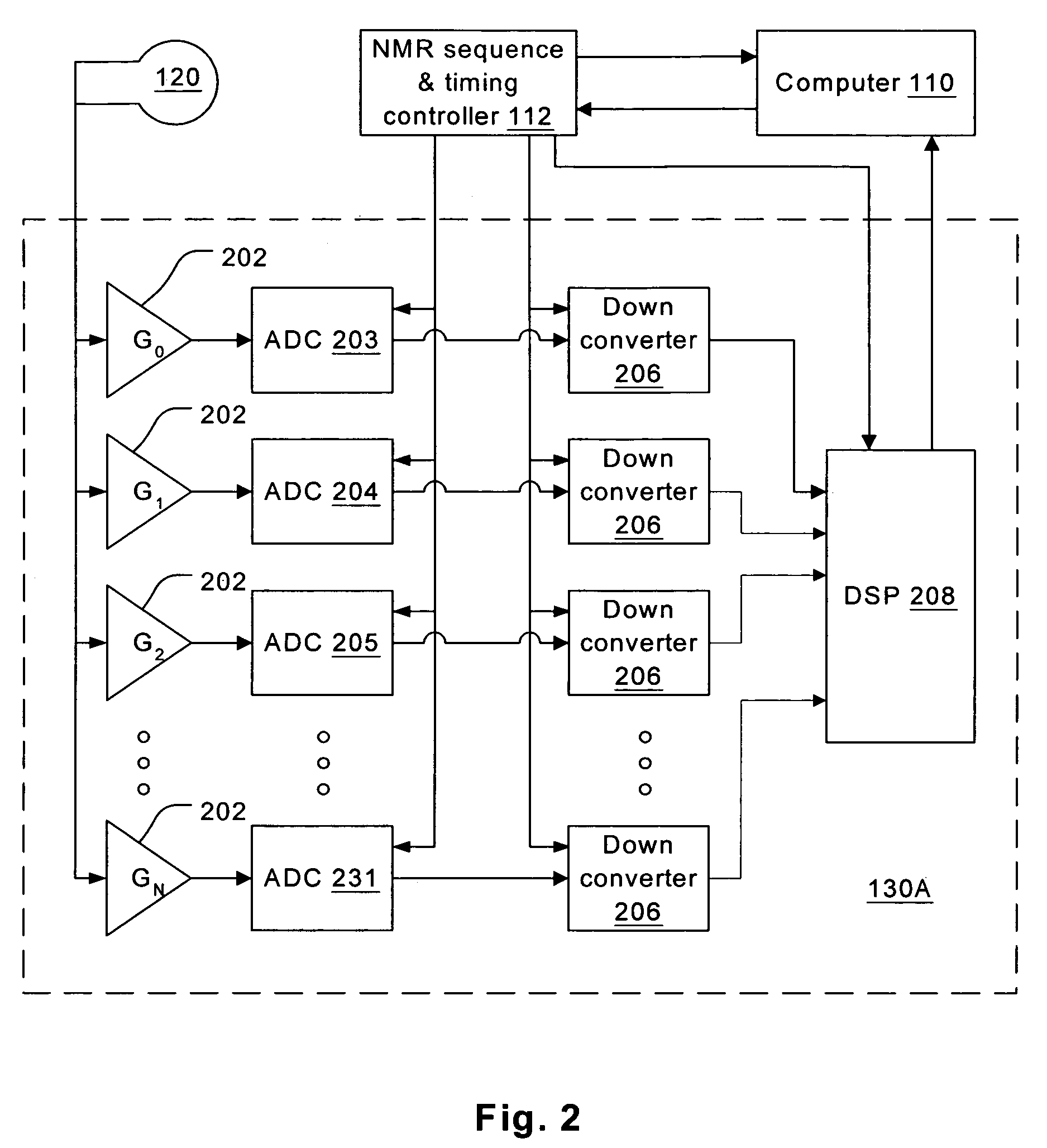 Adaptive dynamic range receiver for MRI