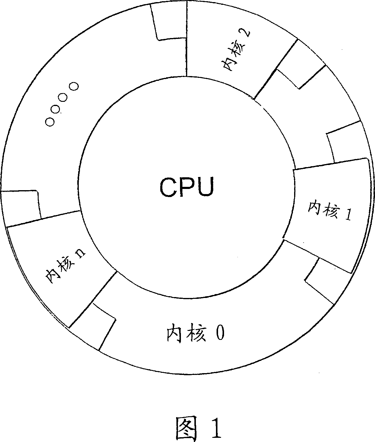 Method and system for concurrent excution of mutiple kernels