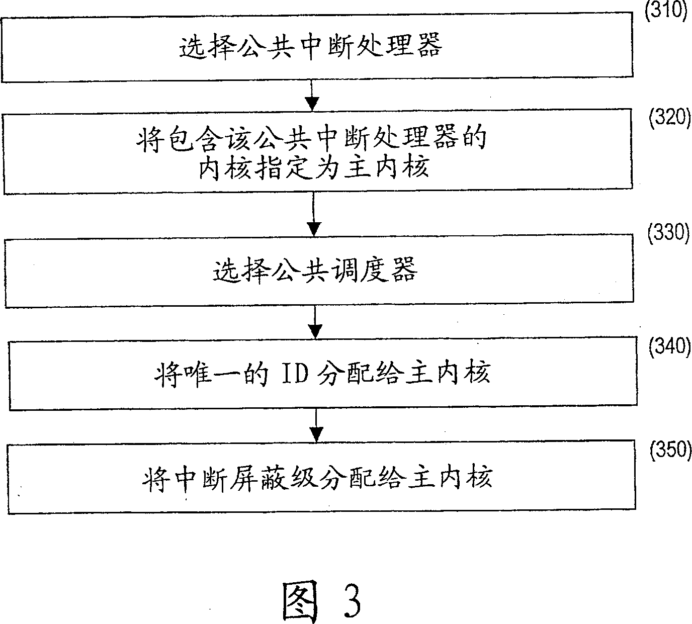 Method and system for concurrent excution of mutiple kernels