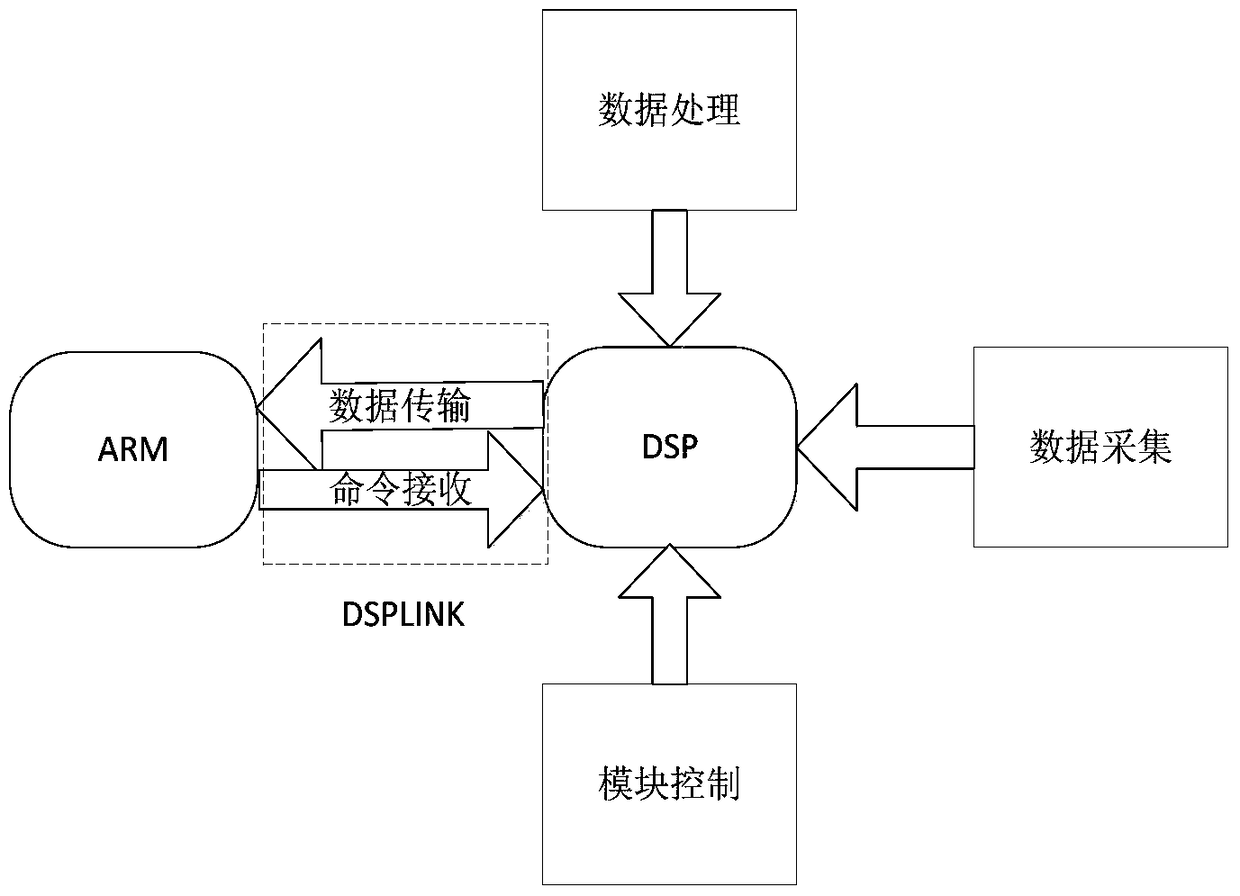 A Digital Processing Method of Handheld Instrument