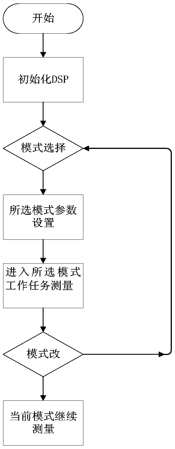 A Digital Processing Method of Handheld Instrument