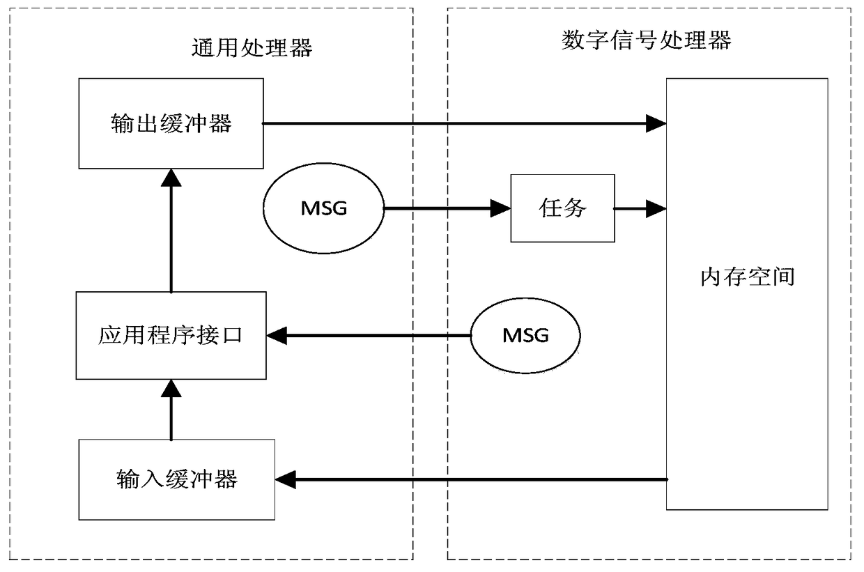 A Digital Processing Method of Handheld Instrument