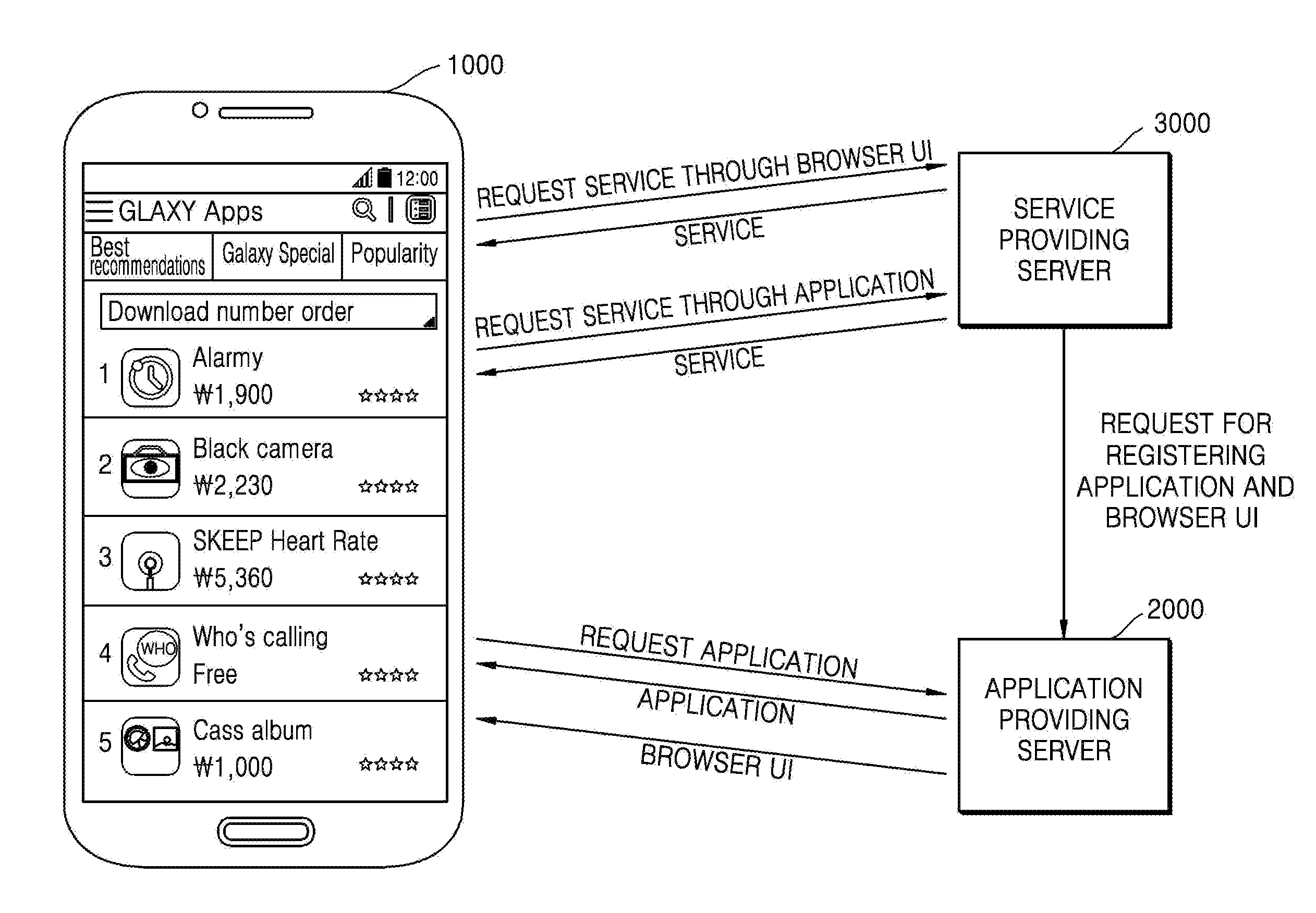 System and method for providing service via application