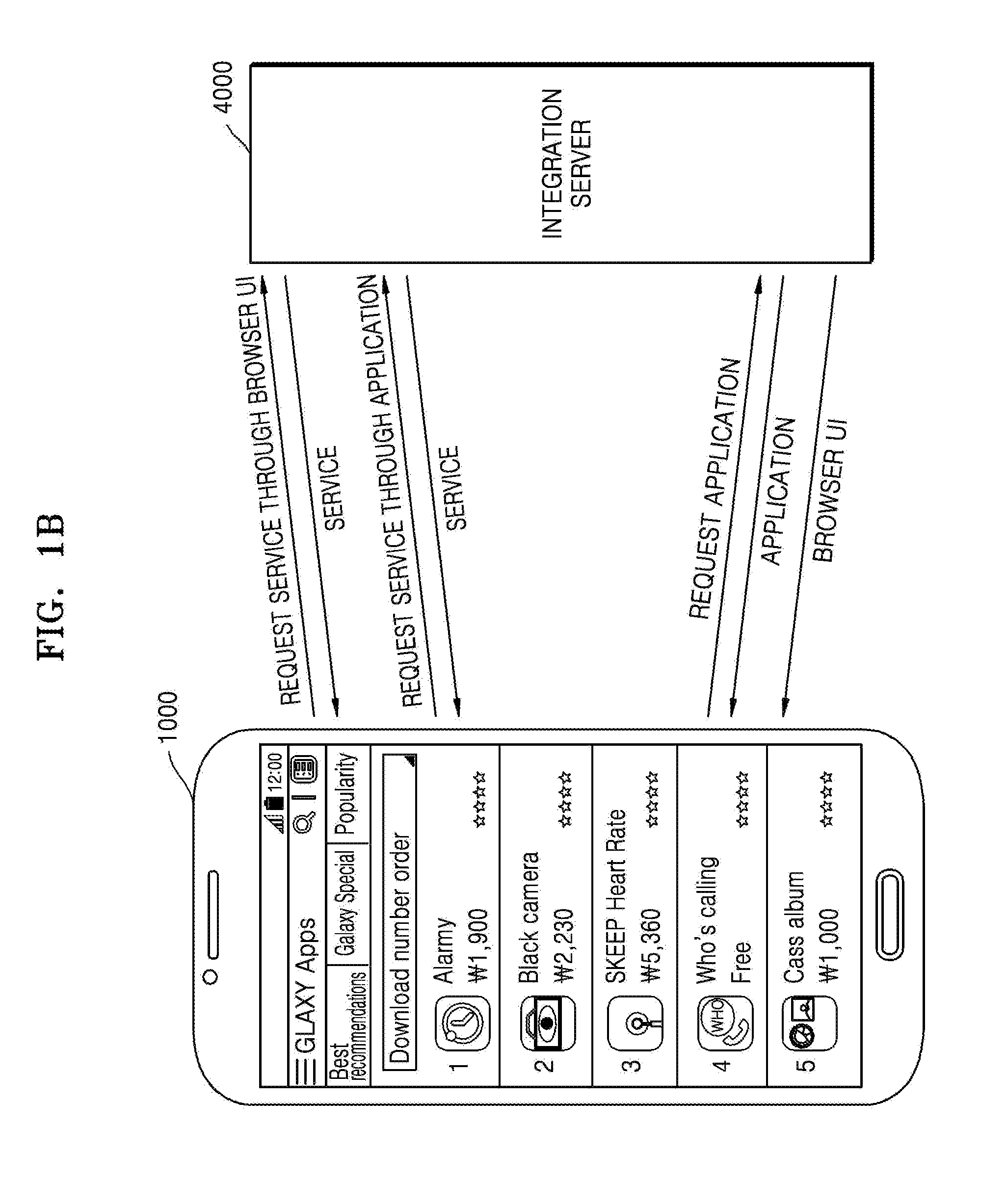 System and method for providing service via application