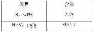 Preparation method of hydrodemetallization catalyst