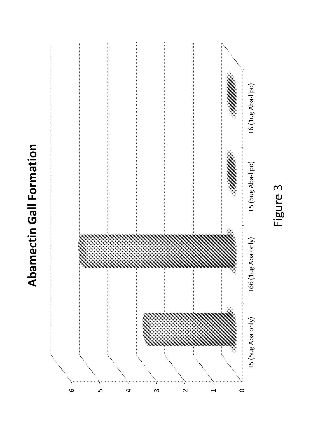 Liposome Formulations