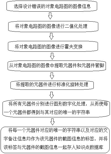 Method of creating and retrieving knowledge points of circuit components based on character strings