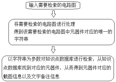 Method of creating and retrieving knowledge points of circuit components based on character strings