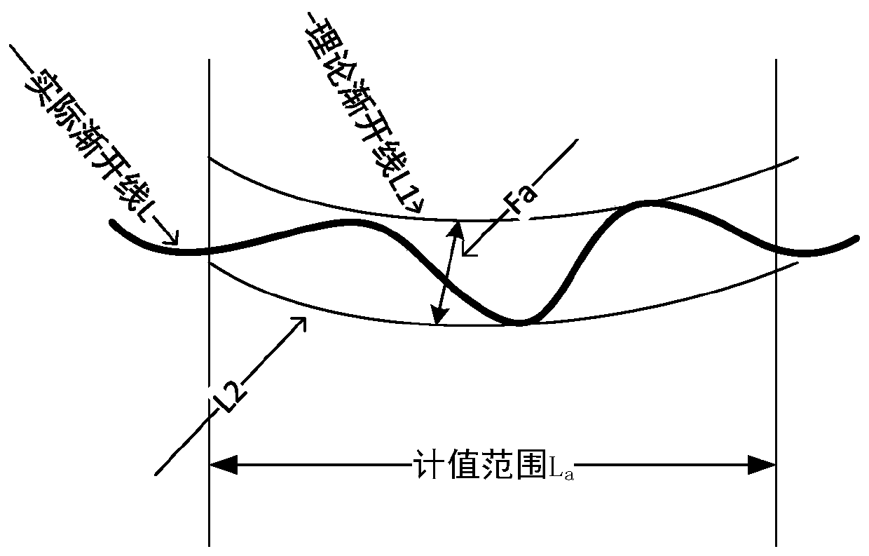 Tooth profile deviation measurement method based on DP-PSO-SVR