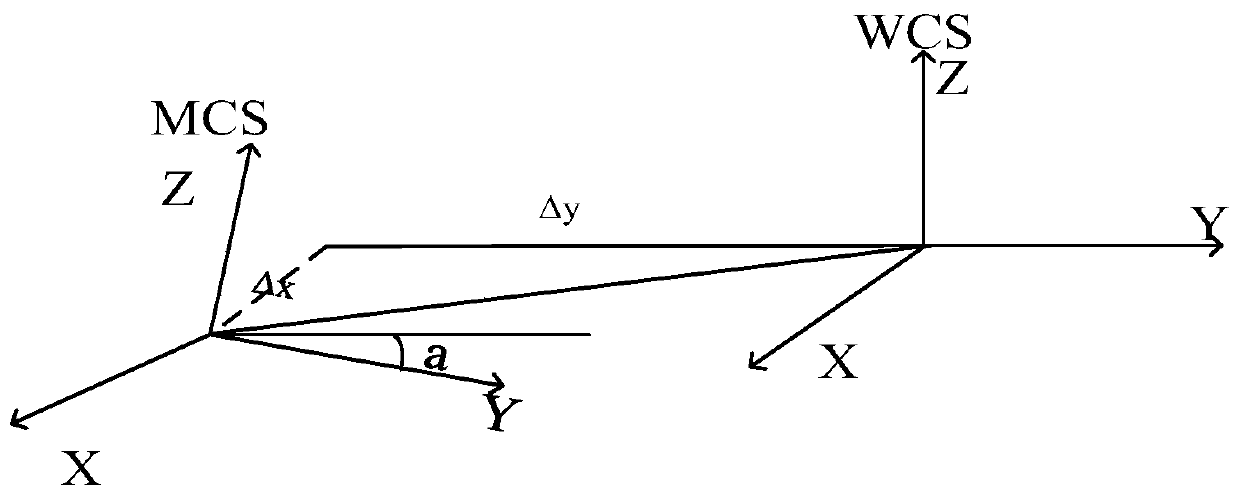 Tooth profile deviation measurement method based on DP-PSO-SVR