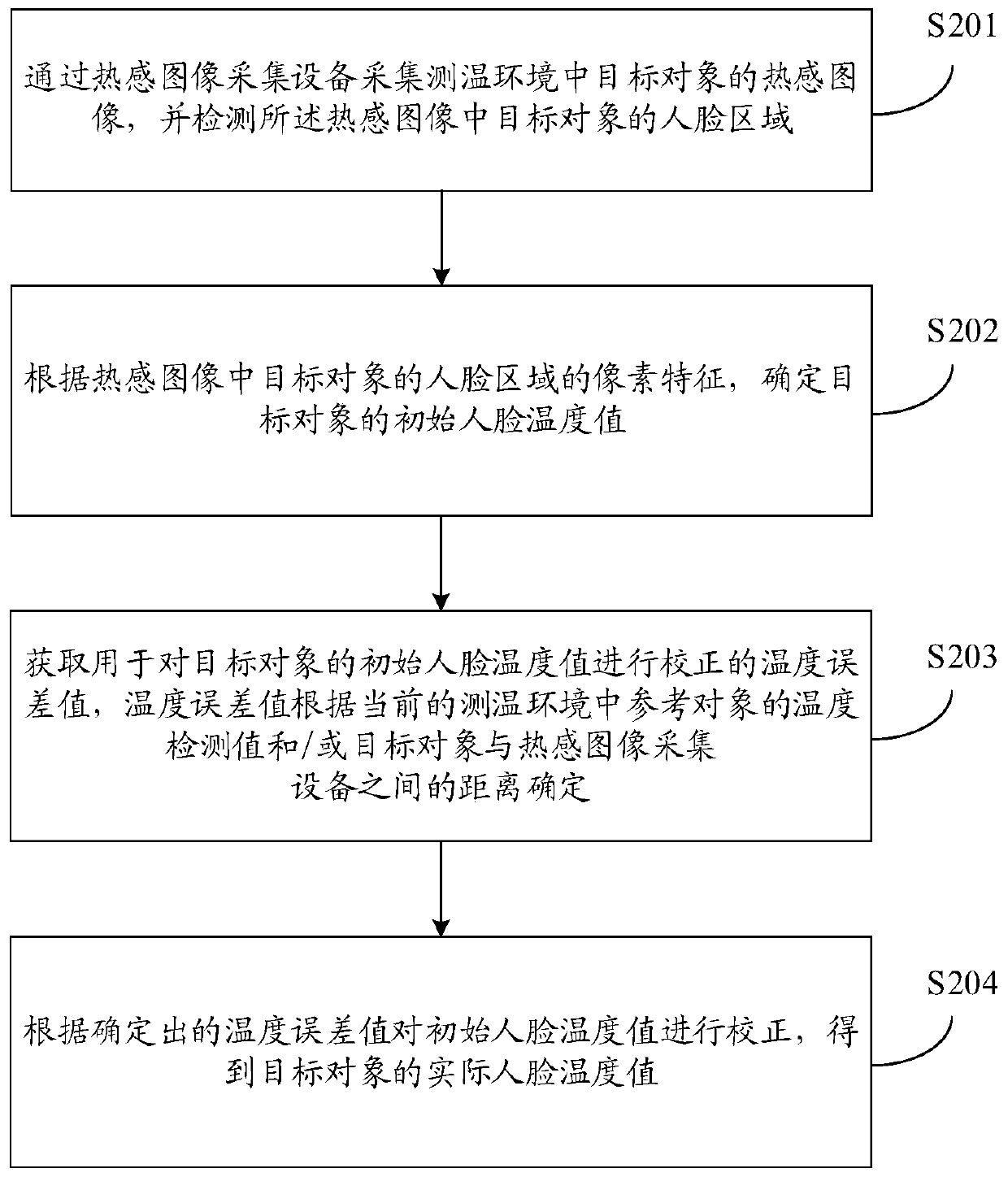 Temperature measurement method, temperature measurement device, robot and computer storage medium